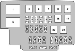 rx 330 distribution box|lexus rx 330 fuse rating.